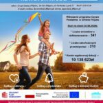 Program Czyste Powietrze w Gminie Filipów. Stan na 30.06.2026: 341 wniosków, 210 zadań, wypłacono 10 138 623 zł dotacji